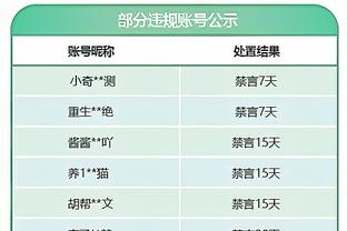 加维本赛季联赛39次铲球队内第一，21次成功与坎塞洛并列第一